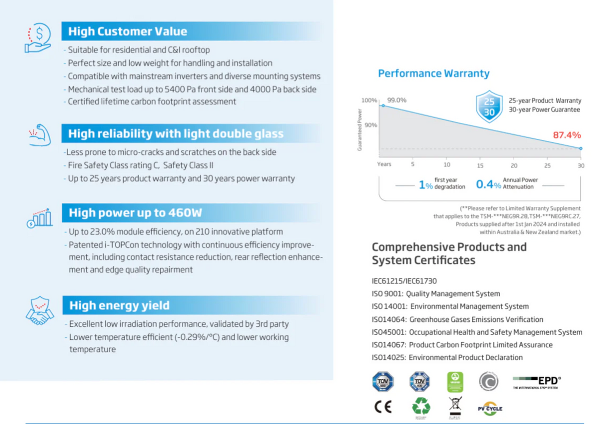 Ecco 3.5 KVA MPPT 100A Ecco 2.56 KwH Lithium 3X 460W Mono Solar Panels Combo Kit