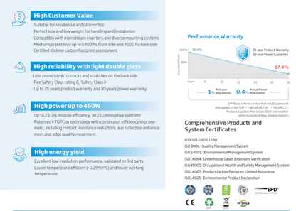Ecco 3.5 KVA MPPT 100A Ecco 2.56 KwH Lithium 3X 460W Mono Solar Panels Combo Kit